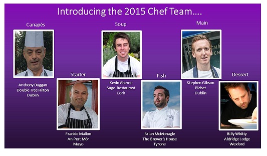 Meet the Chef Team